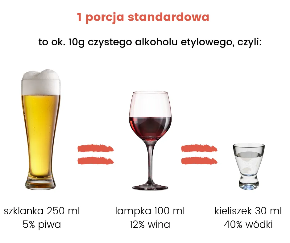 Zdjęcie Piwo czy wódka: co wybrać dla lepszego samopoczucia?
