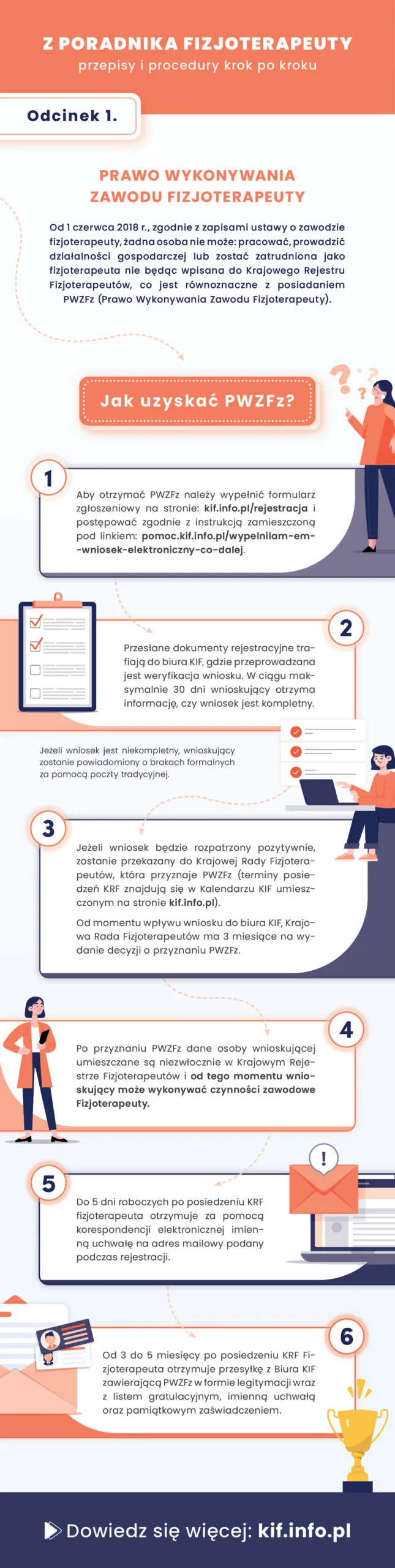 Zdjęcie Jak uzyskać prawo wykonywania zawodu fizjoterapeuty - krok po kroku