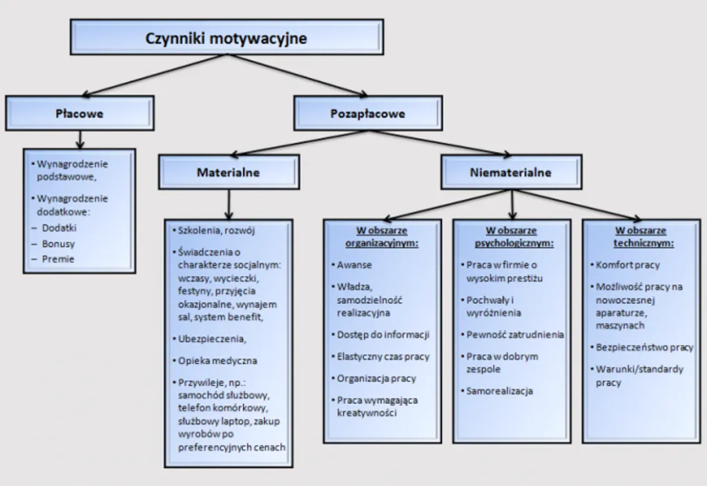 Zdjęcie Znaczenie motywacji pracowników: klucz do sukcesu w organizacji