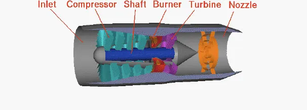 Zdjęcie Jak działa silnik odrzutowy? Zrozumienie działania i jego elementów
