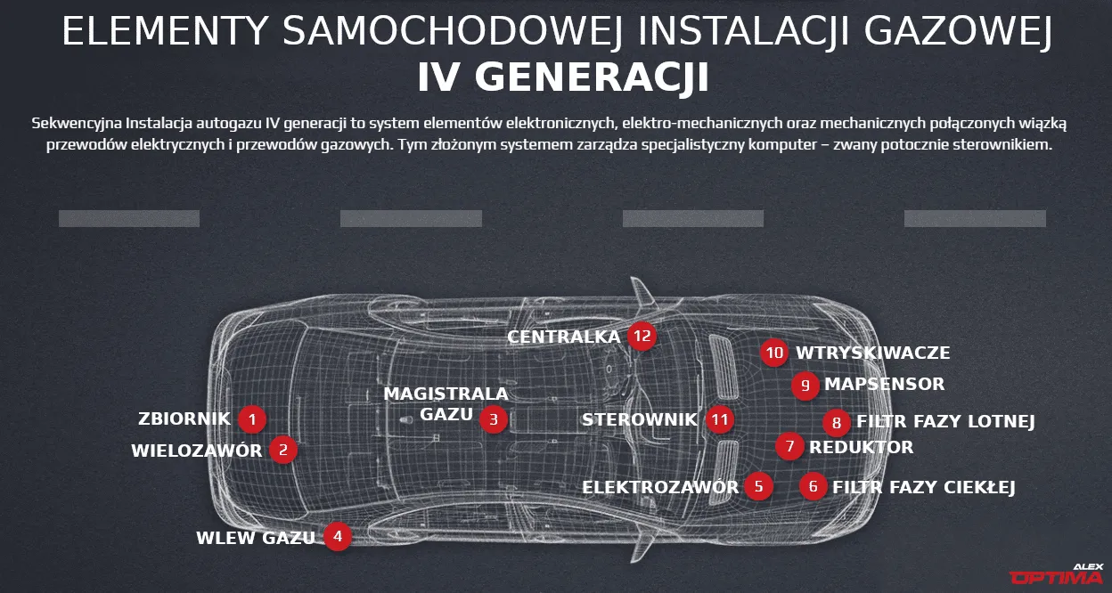 Zdjęcie Z czego składa się instalacja LPG? Kluczowe elementy i ich działanie