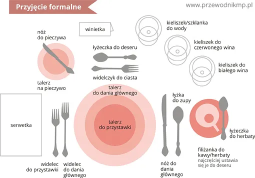 Zdjęcie Unikaj błędów przy nakrywaniu stołu: serwetki po której stronie?