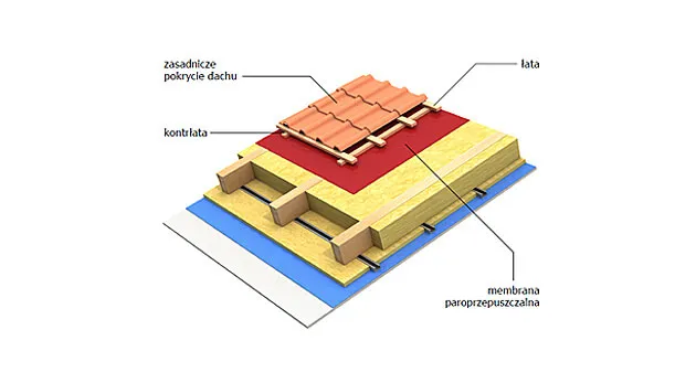 Zdjęcie Jakie łaty pod dachówkę ceramiczną zapewnią solidność i trwałość dachu?