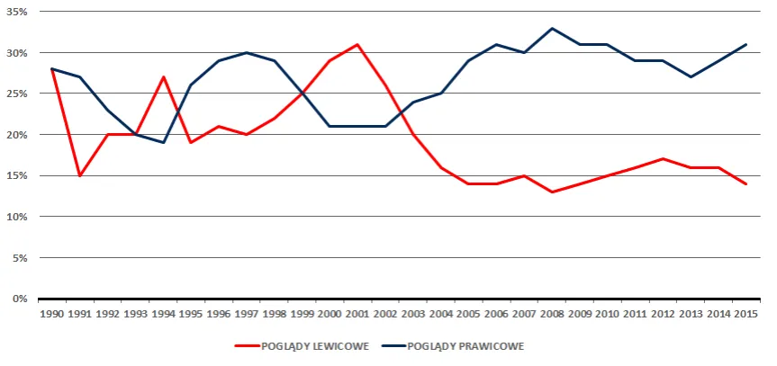 Zdjęcie Prawica co to: Zrozumienie ideologii i jej wpływu na Polskę