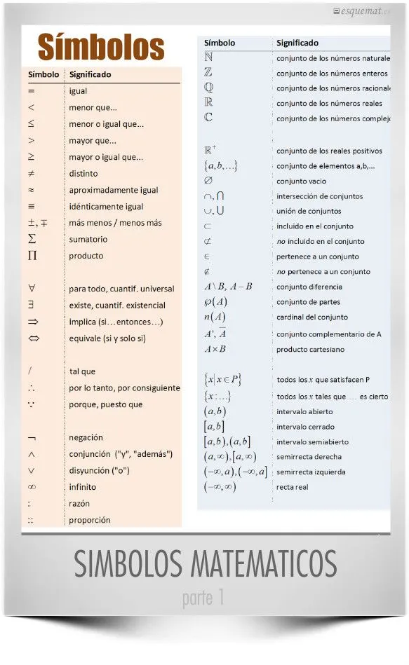 Zdjęcie 200 símbolos matemáticos en español que necesitas conocer para entender mejor