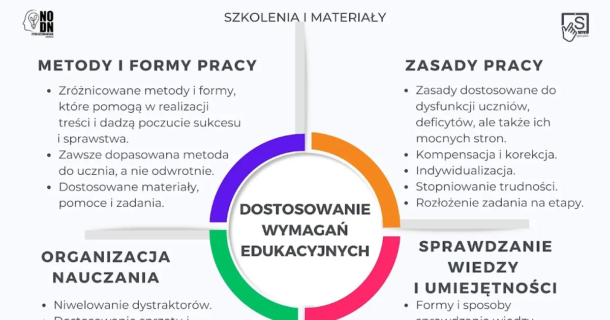 Zdjęcie Jak napisać dostosowanie wymagań edukacyjnych, aby wspierać uczniów?