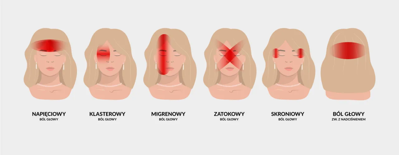 Zdjęcie Bóle głowy od czego? Poznaj przyczyny i skuteczne metody leczenia