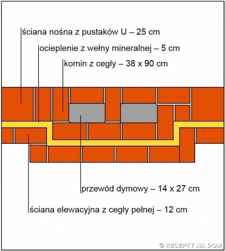 Zdjęcie Jak obliczyć ile cegieł na komin? Sprawdź kalkulator i uniknij błędów