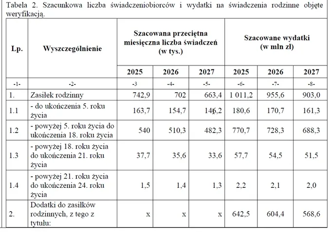 Zdjęcie Rodzinne ile na osobę – ile możesz stracić na zasiłku?