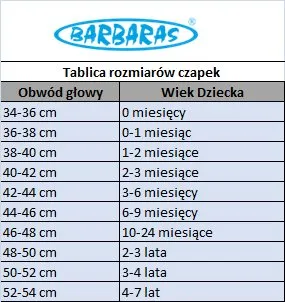 Zdjęcie Rozmiar czapki 52-54 – dla jakiego wieku dziecka jest idealny? Sprawdź teraz!