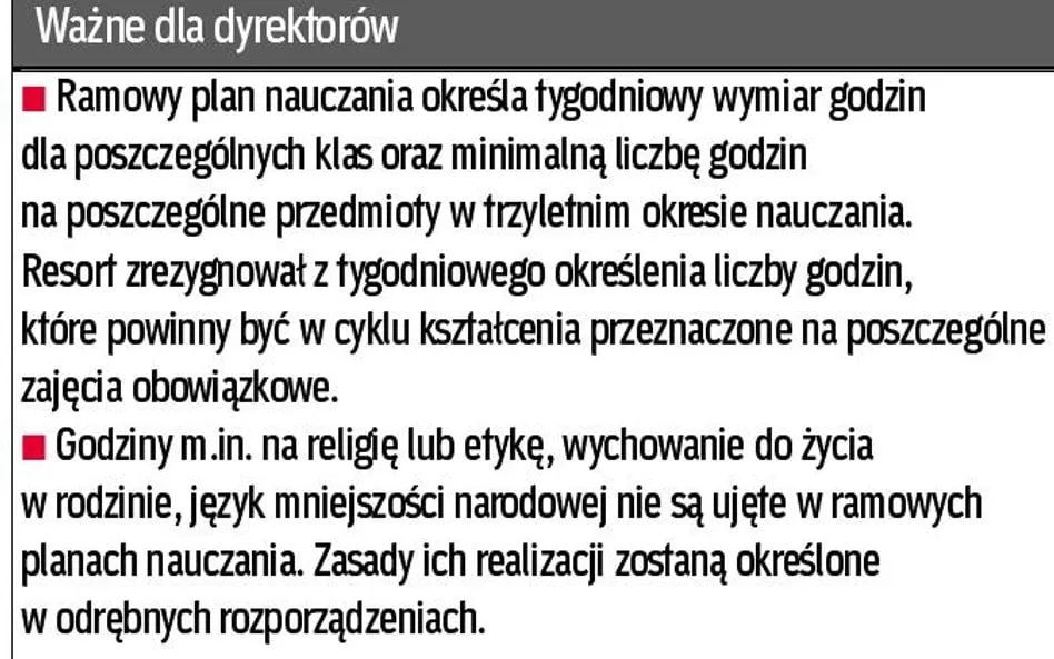 Zdjęcie Ramowy plan nauczania – co to jest i jak wpływa na edukację?