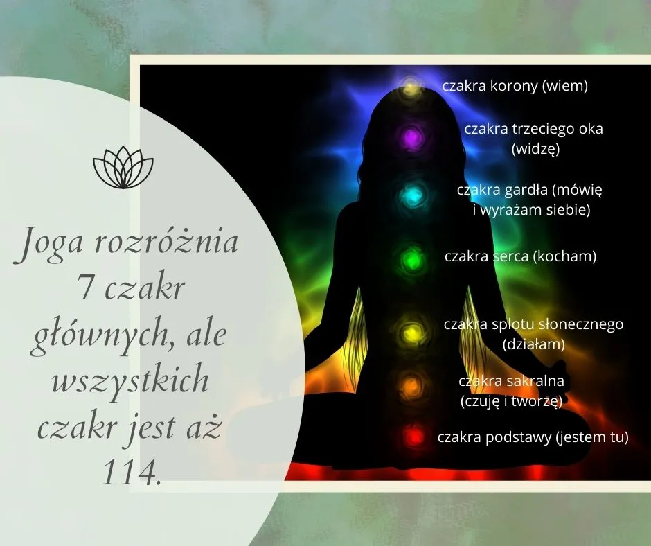 Zdjęcie Czakry dla początkujących: jak osiągnąć harmonię i spełnienie w życiu