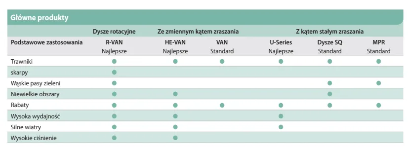 Zdjęcie Zraszacz statyczny czy rotacyjny - który wybór oszczędza wodę?