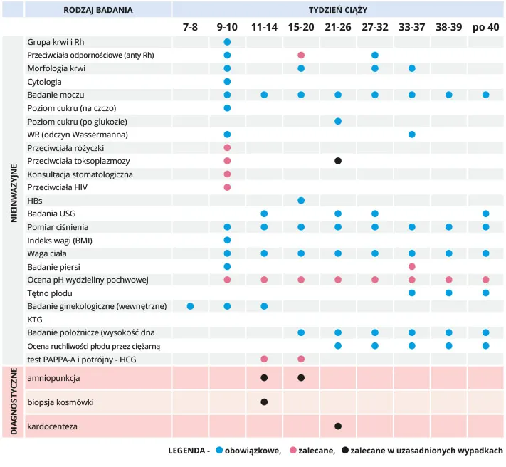 Zdjęcie Jakie badania przed ciążą warto wykonać - kompleksowy poradnik medyczny