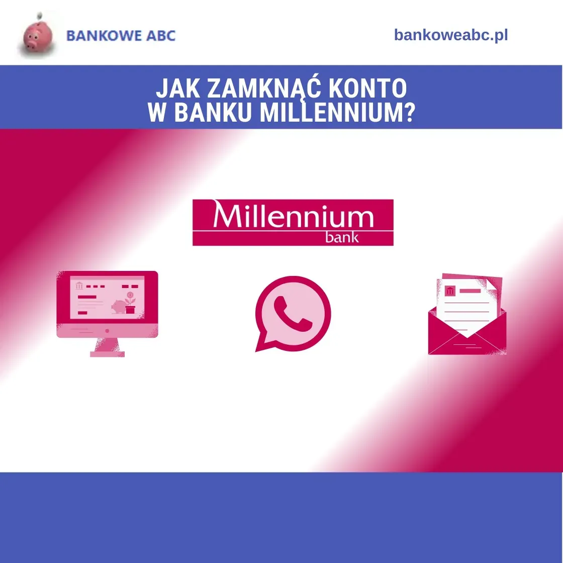 Zdjęcie Jak zamknąć debet w Millennium - proste sposoby, uniknij problemów