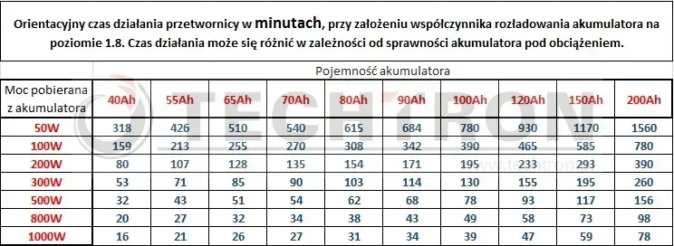 Zdjęcie Jakim prądem ładować akumulator 100ah, aby uniknąć uszkodzeń?