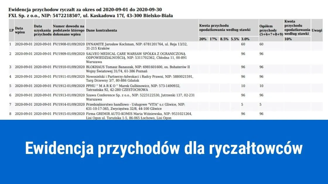 Zdjęcie Usługi budowlane ryczałt 5,5% czy 8,5%: wybór, który może kosztować więcej.