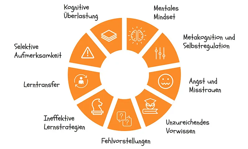 Zdjęcie Visualisierung im Unterricht: Effektive Techniken für besseren Lernerfolg