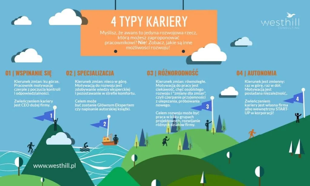 Zdjęcie Co jest po liceum? Poznaj możliwości rozwoju kariery