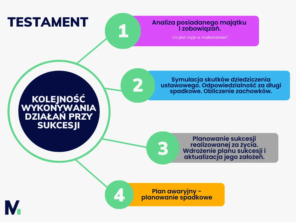 Zdjęcie Co zrobić z testamentem u notariusza po śmierci? Kluczowe kroki do podjęcia
