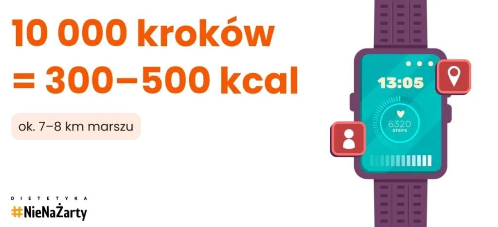 Zdjęcie Jak obliczyć kalorie spalane podczas 10 km spaceru - kalkulator