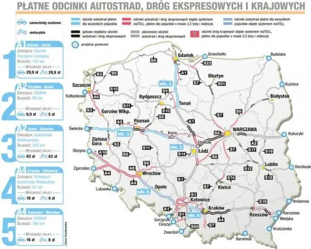 Zdjęcie Jak uniknąć mandatu i opłacić autostradę A1 – prosty przewodnik po viaTOLL