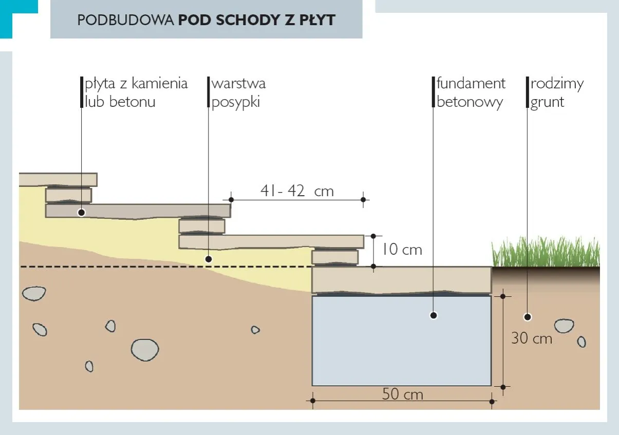 Zdjęcie Czy budowa schodów zewnętrznych wymaga pozwolenia? Sprawdź przepisy