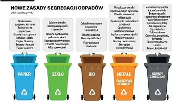 Zdjęcie Gdzie wyrzucić kołdrę? Odpowiedzialne sposoby na pozbycie się jej