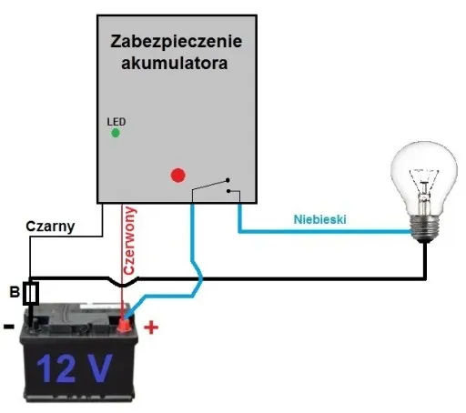 Zdjęcie Jaki bezpiecznik do akumulatora 12V? Wybierz mądrze i uniknij problemów