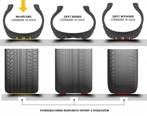 Zdjęcie Jakie ciśnienie w oponach 205/50 R17? Uniknij błędów i zadbaj o bezpieczeństwo