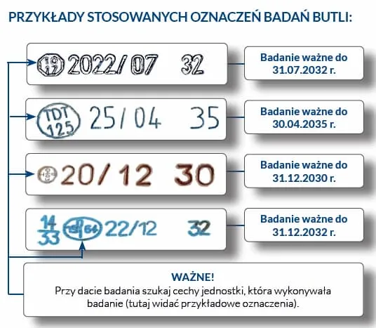 Zdjęcie Butla LPG: legalizacja czy wymiana? Sprawdź co się opłaca bardziej