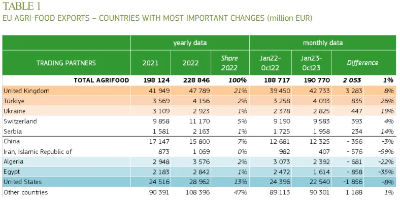 Zdjęcie Kompletne informacje o tym co i ile możesz wywieźć z Ukrainy w 2025 roku