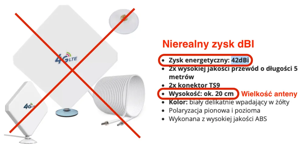 Zdjęcie Jak antena do LTE może poprawić Twój zasięg i jakość sygnału