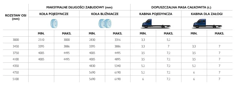Zdjęcie Ile ton można załadować na naczepę? Poznaj maksymalne limity ładowności