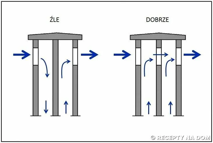 Zdjęcie Jak prawidłowo zakończyć komin wentylacyjny dla efektywności systemu i bezpieczeństwa budynku