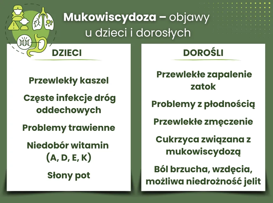 Zdjęcie Co to jest mukowiscydoza: Wszystko, co musisz wiedzieć!