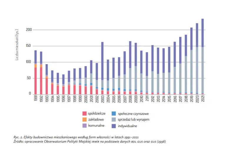 Zdjęcie Ile jest spółdzielni mieszkaniowych w Polsce? Zaskakujące fakty i statystyki