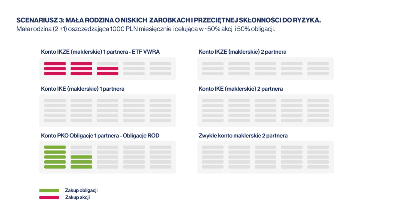 Zdjęcie Jak założyć IKE obligacje? Prosty sposób na bezpieczne inwestowanie