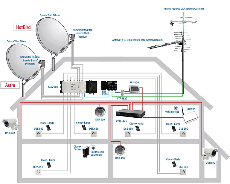 Zdjęcie Czy antena satelitarna może być na strychu? Sprawdź, co musisz wiedzieć
