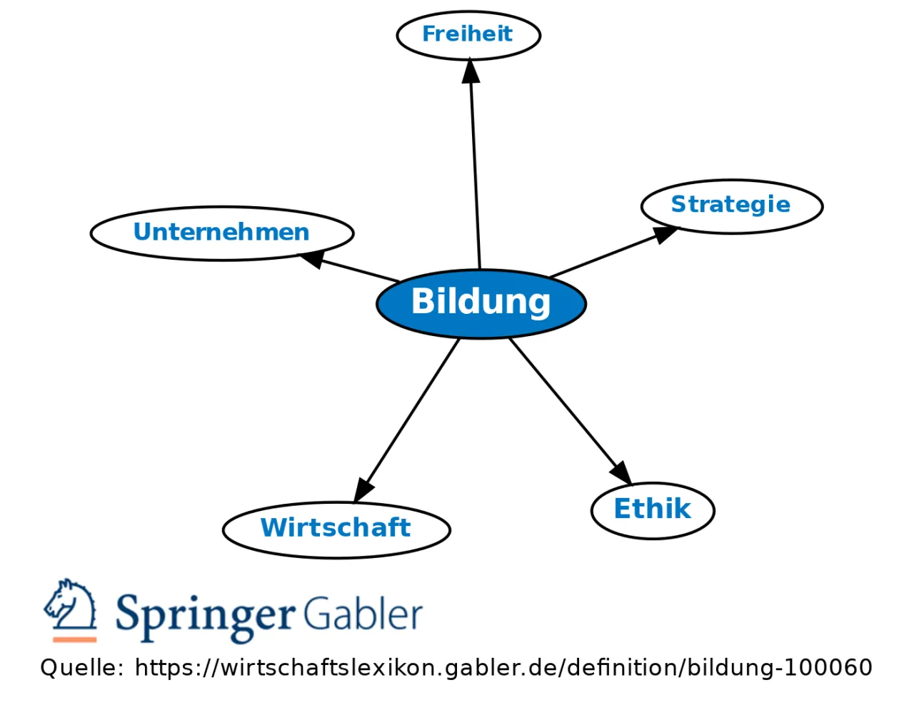 Zdjęcie Die wahre Bedeutung von Bildung und ihre Auswirkungen auf dein Leben