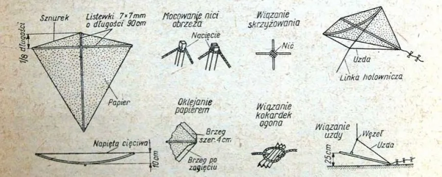 Zdjęcie Jak złożyć latawiec kite - proste instrukcje dla każdego typu latawca