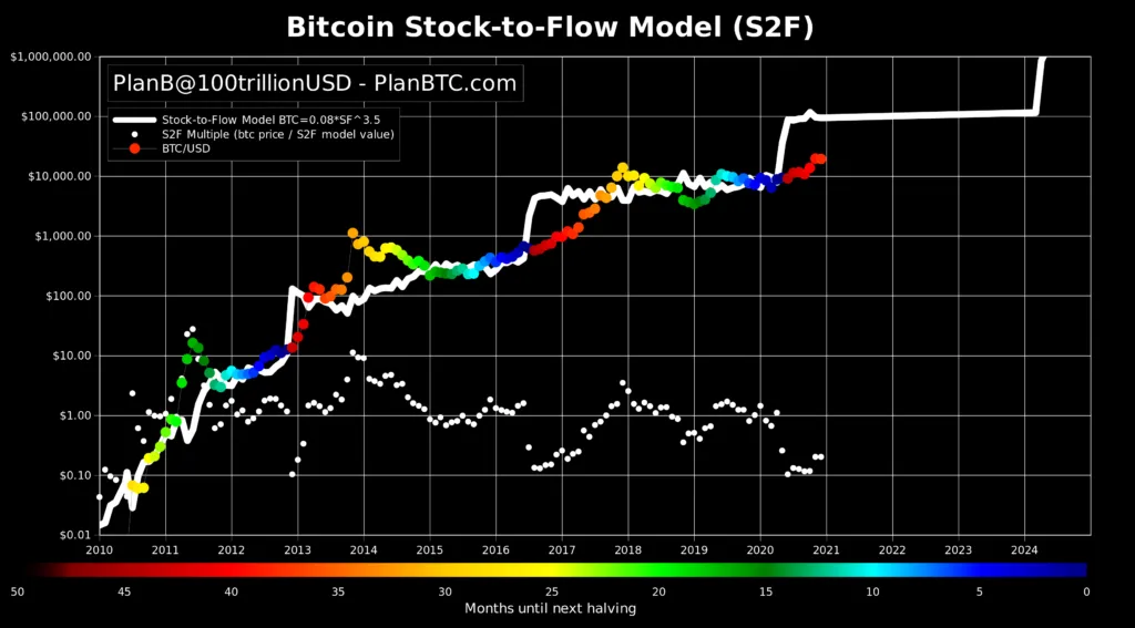 Zdjęcie Prognozy na Bitcoina: Jakie Ceny i Trendy Czekają Inwestorów?