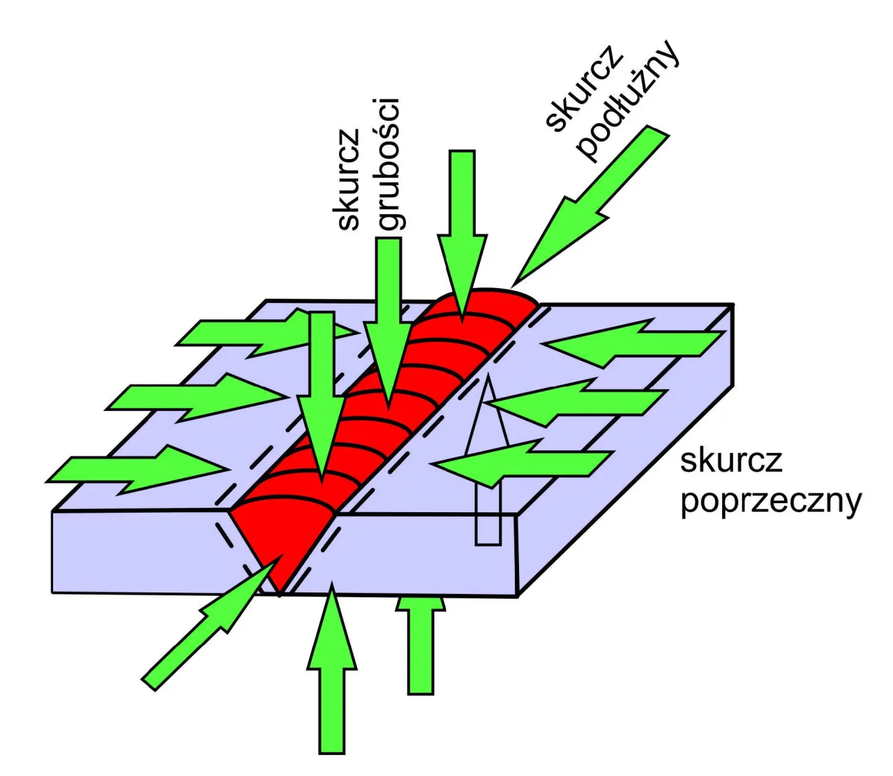 Zdjęcie Jak spawać żeby nie wyginało: sprawdzone techniki unikania deformacji