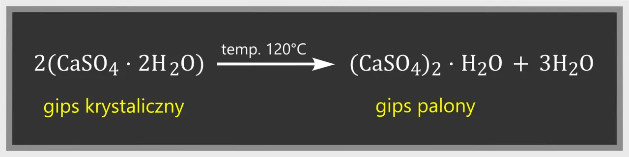 Zdjęcie Jak powstaje zaprawa gipsowa – odkryj tajniki procesu i chemii