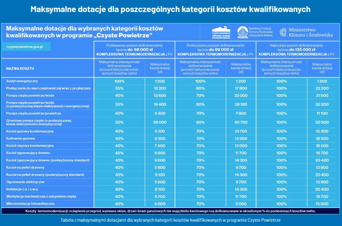 Zdjęcie Dopłaty do fotowoltaiki - Co musisz wiedzieć, aby zaoszczędzić