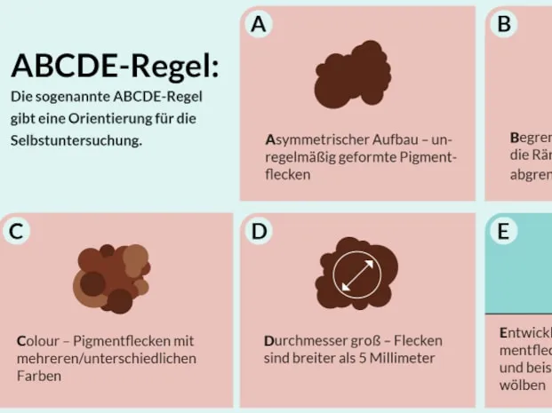 Zdjęcie Krebsvorsorge: So schützen Sie sich effektiv vor Krebsrisiken