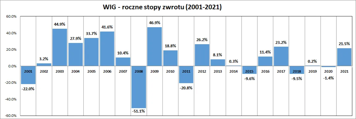 Zdjęcie Ile straciliście na giełdzie i jak uniknąć strat w przyszłości