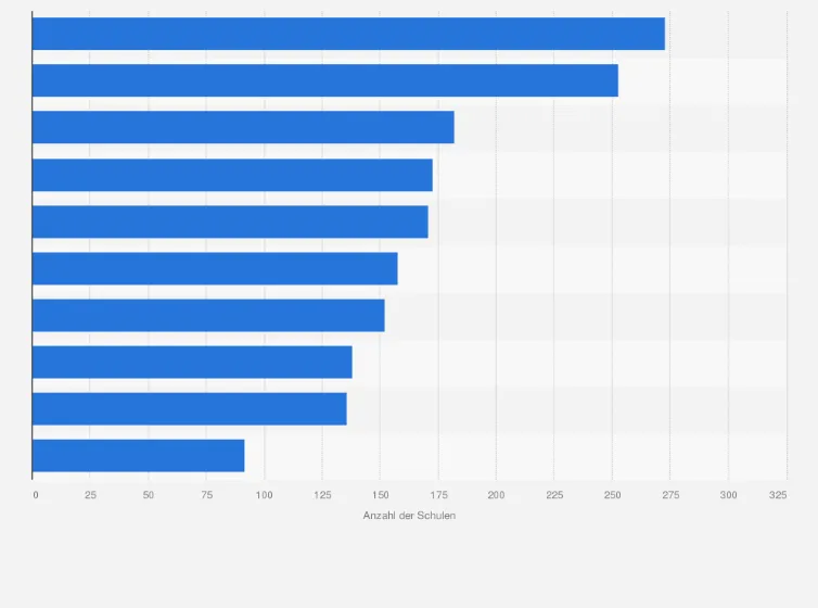 Zdjęcie Wie viele Montessori Schulen gibt es in Deutschland? Die Fakten im Überblick