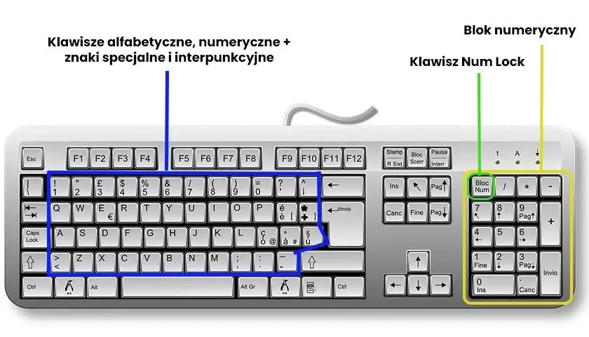 Zdjęcie Jak przywrócić domyślne ustawienia klawiatury i szybko rozwiązać problemy