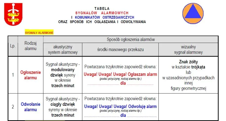 Zdjęcie Cztery długie sygnały alarmowe straży pożarnej – co naprawdę oznaczają?
